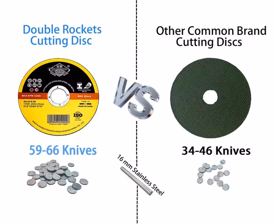 115mm Metal Cutting Discs for Angle Grinder